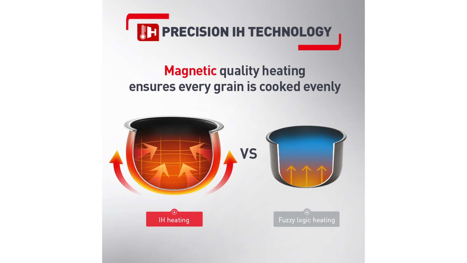 Tefal 10 Cup Induction Rice Master & Slow Cooker Harvey Norman