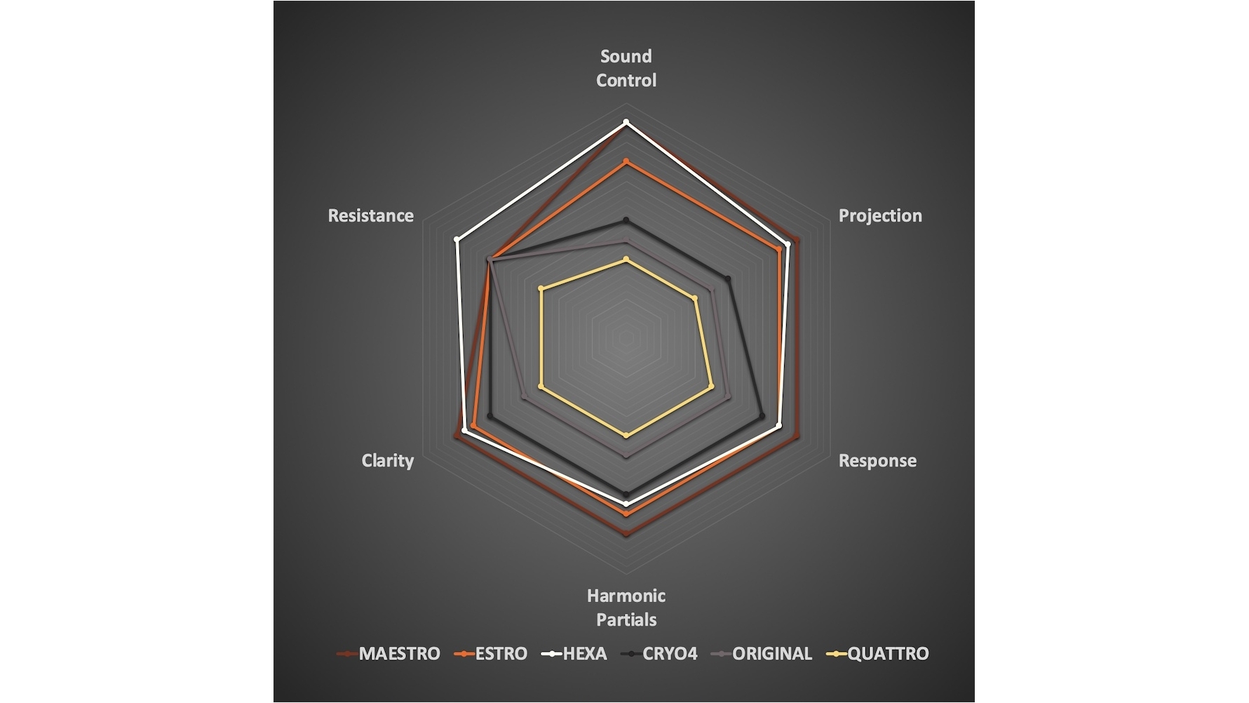 Silverstein Quattro Ligature Silver 07 Medium /Alto Small