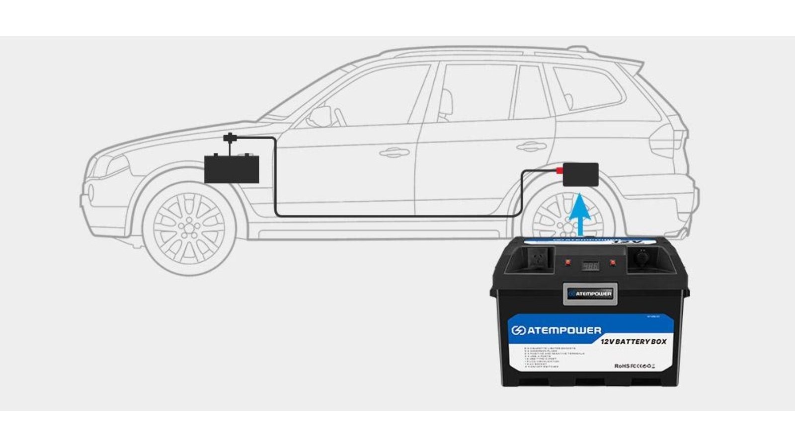 Atem Power Battery Box With Inverter Deep Cycle Harvey Norman