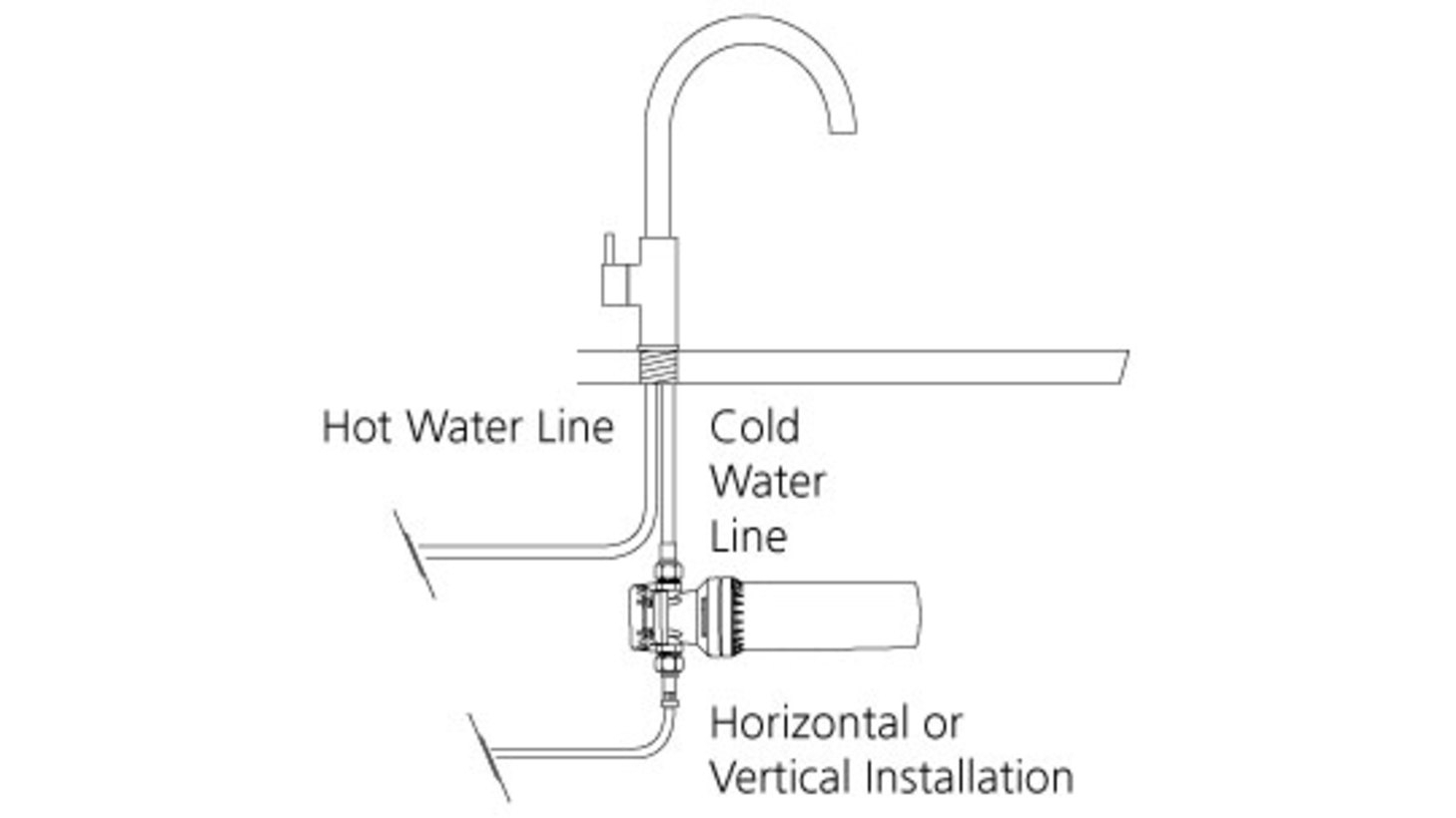 Oliveri Standard Inline Water Filter Kit Harvey Norman