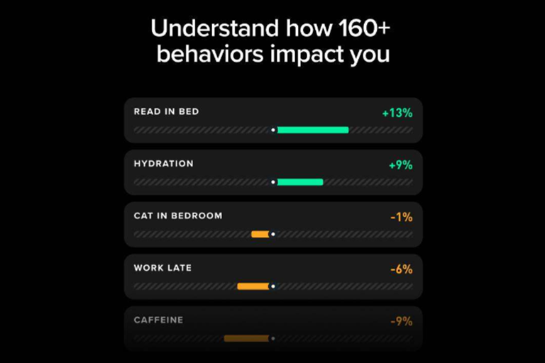  Understand Your Habits 