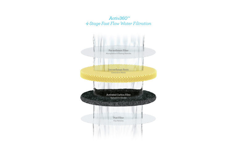  Optimal Filtration 