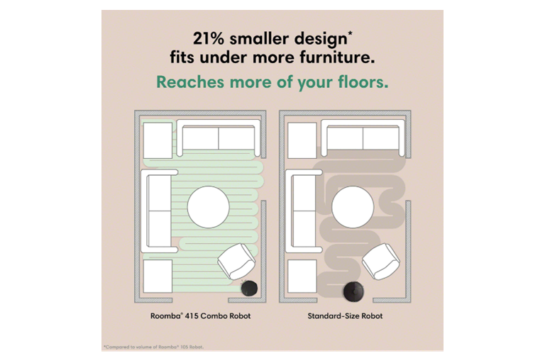  Slimmer design gets where dust actually collects. 