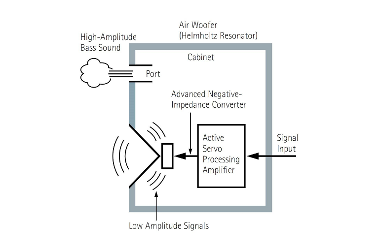 Advanced YST II for Deep Bass 