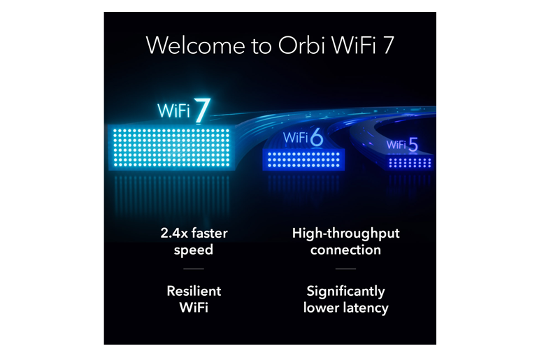  WiFi 7 Speeds 
