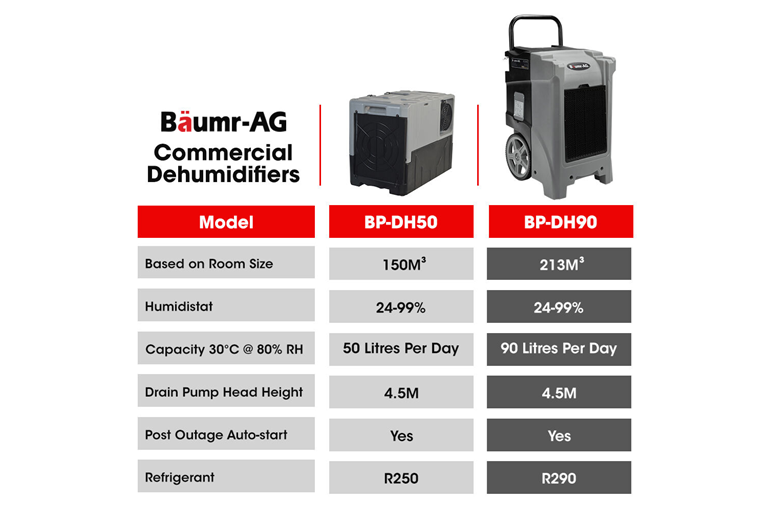 Dehumidifiers