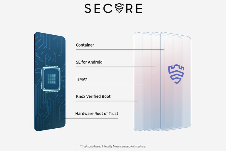  Keep It Secure 