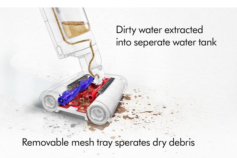  Clean Water Flow for Hygienic Results 